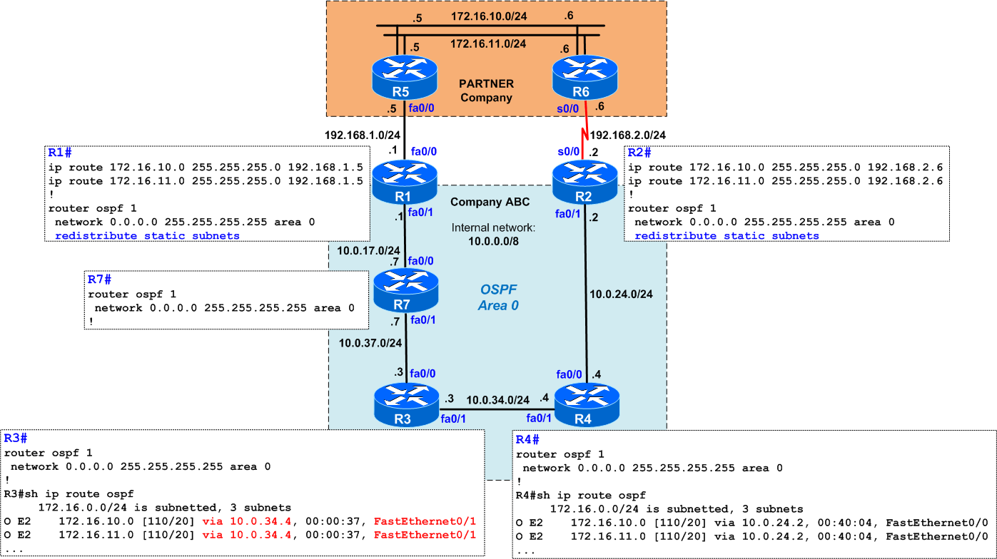 quiz-12 OSPF Improper Path Selection
