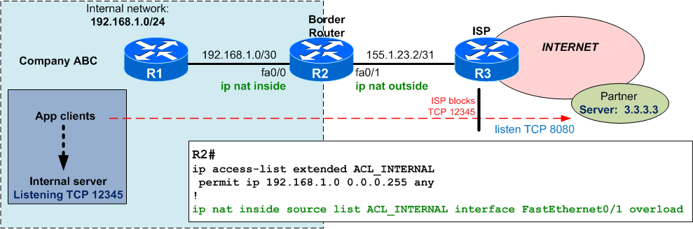 Quiz #3 – NAT port redirection from inside to outside