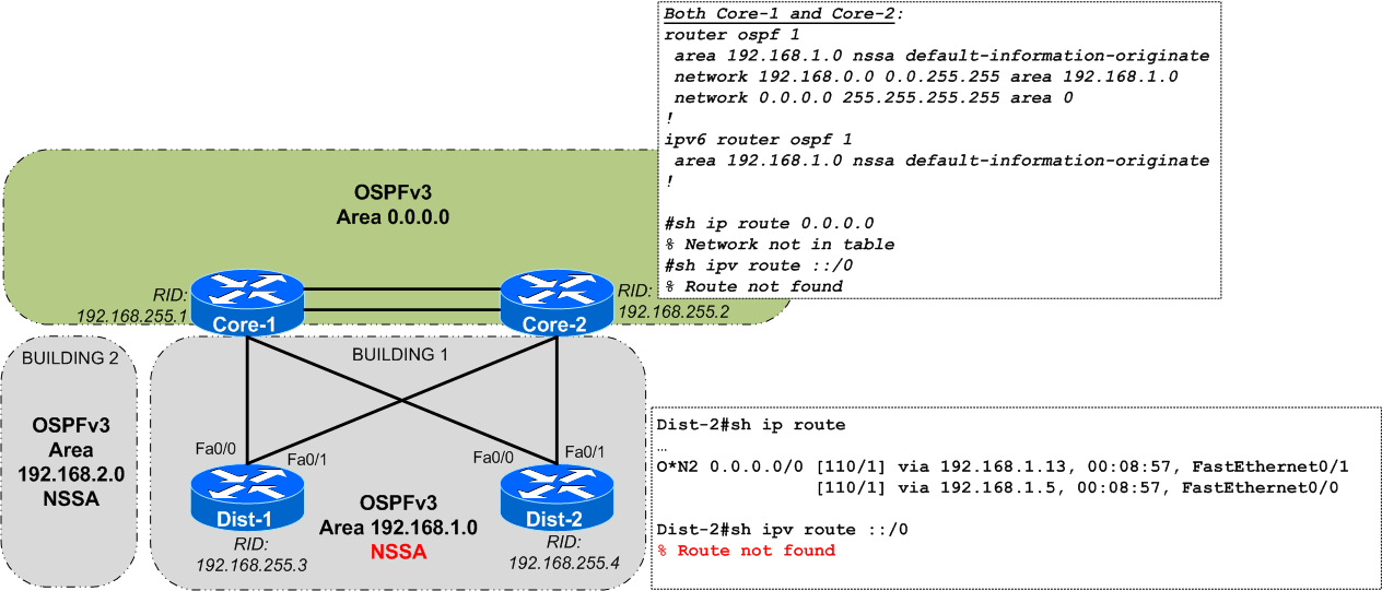Quiz #5 – OSPFv3 Default Route into a NSSA Area