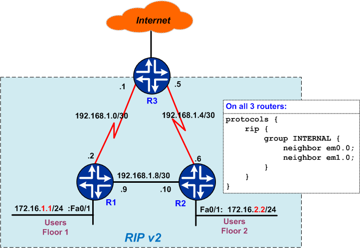 RIP – Basic Configuration on Juniper