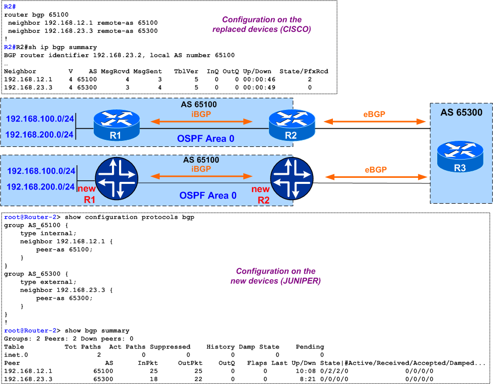 Quiz #17 – Cisco vs. Juniper - BGP Advertisements