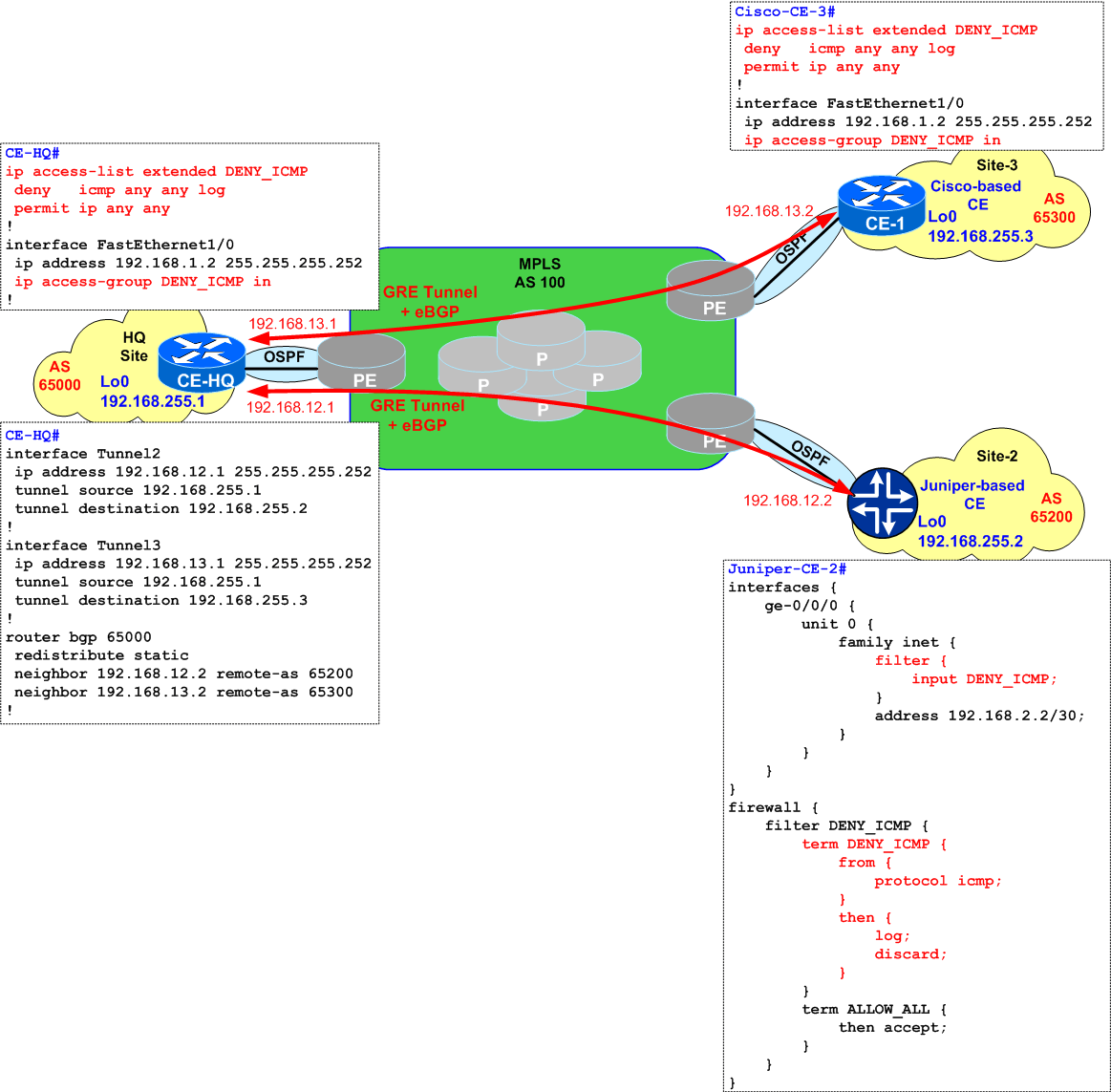 Quiz #18 – Cisco vs. Juniper - Filtering ICMP between BGP Peers