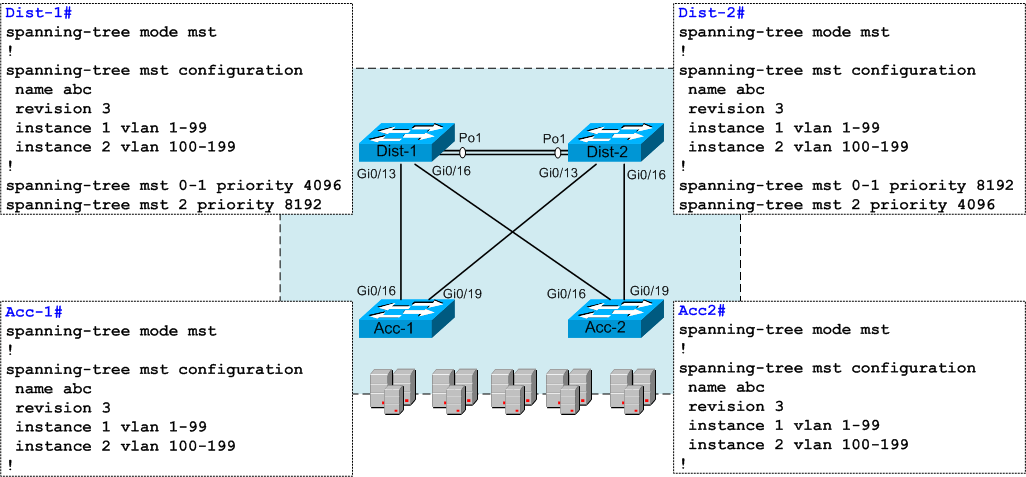 Quiz #19 – Short Network Cuts with MSTP