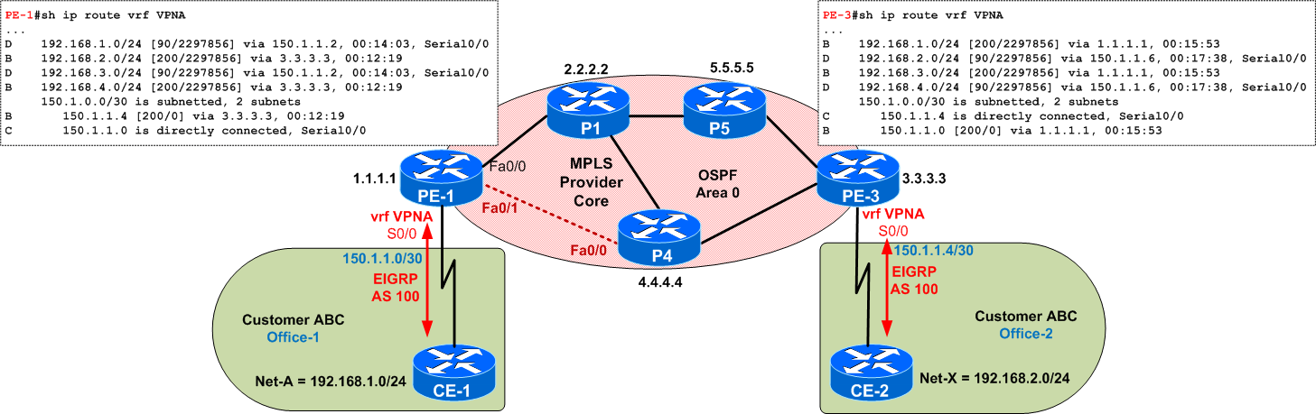 Quiz #8 – MPLS: inside Provider's Core