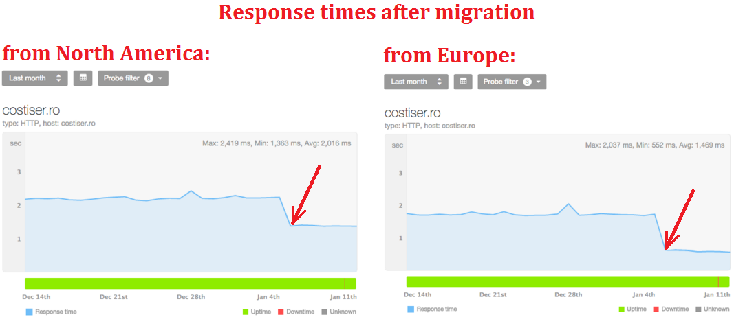 Website Reborn and Migrated to Pelican