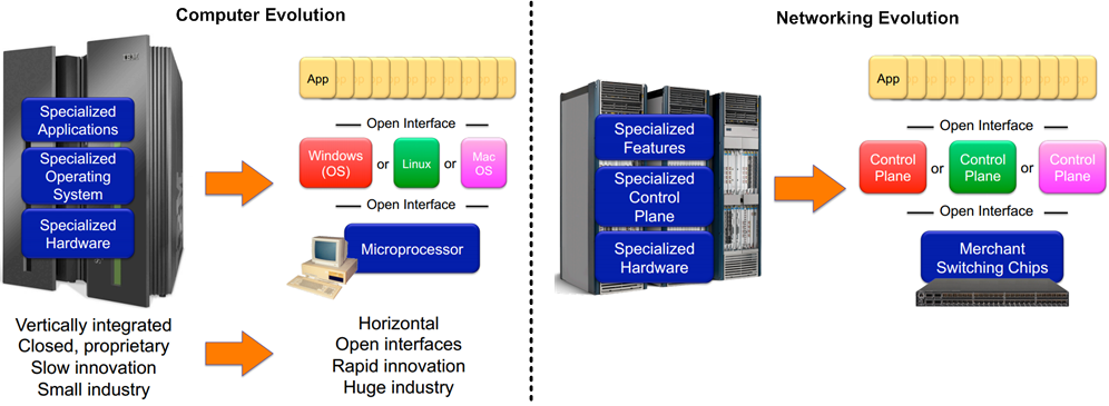 SDN Lesson #1 – Introduction to Mininet